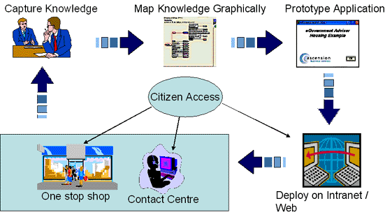 expert-knowledge-sharing